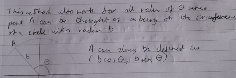 Calculating with cosines
