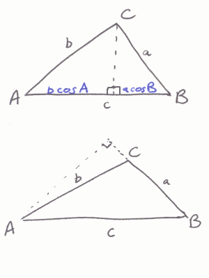 Calculating with cosines