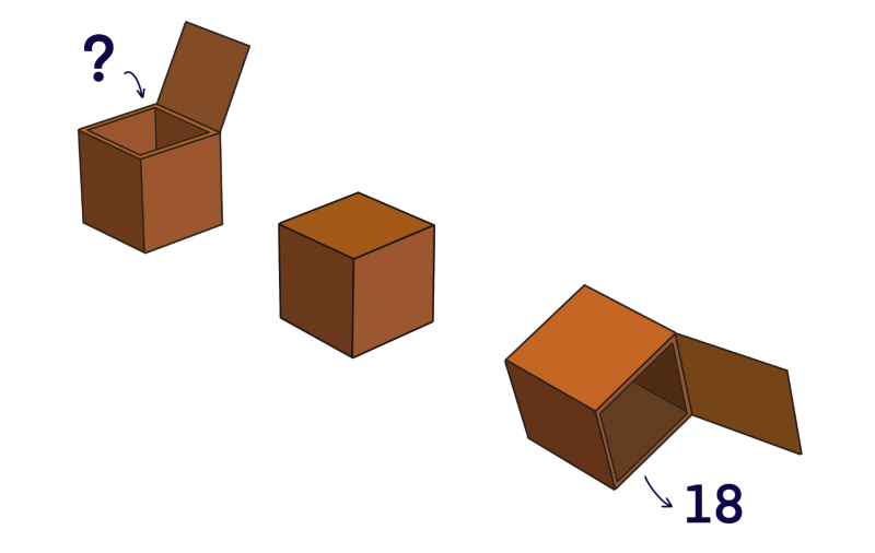 A question mark goes into the box and 18 comes out.