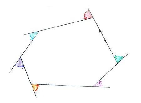 A 6-sided shape with each side extended outwards, and the angle between the extended side and the side next to it has been marked on the diagram.