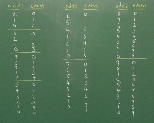 Odds and Evens made fair