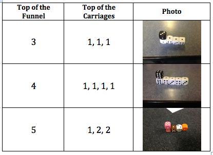 The Dice Train