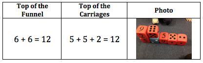 The Dice Train