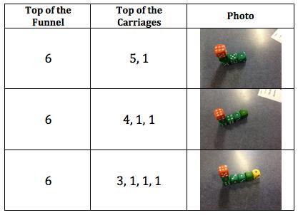 The Dice Train