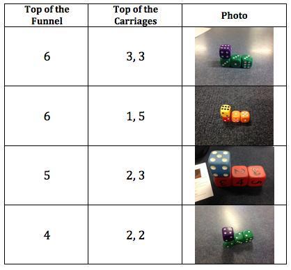 The Dice Train