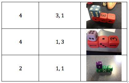 The Dice Train