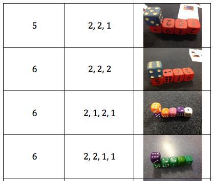 The Dice Train