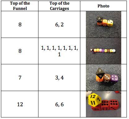 The Dice Train