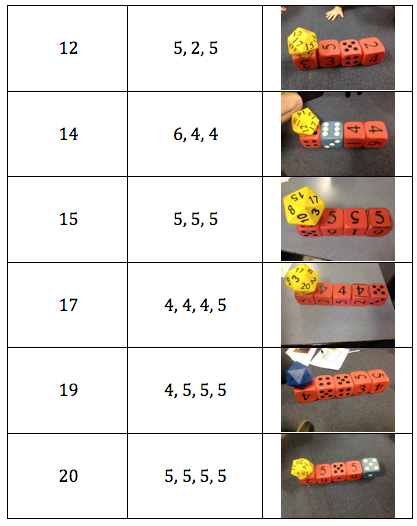 The Dice Train
