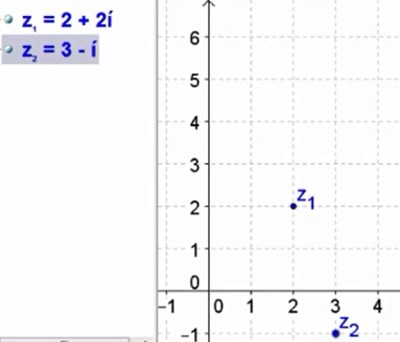 A brief introduction to the Argand Diagram