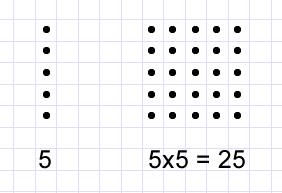 Pattern Sniffing