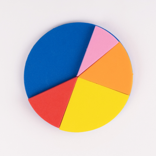 A pie chart made of different coloured wooden blocks of different sizes.