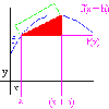 Fractional Calculus III