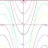 Parabolic Patterns