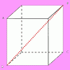 Cutting a Cube