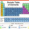 A Method of Defining Coefficients in the Equations of Chemical Reactions