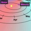 Space distances