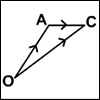 An introduction to vectors