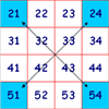 Diagonal Sums