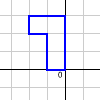 Simplifying Transformations