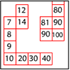 Multiplication Square Jigsaw