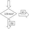 flow chart
