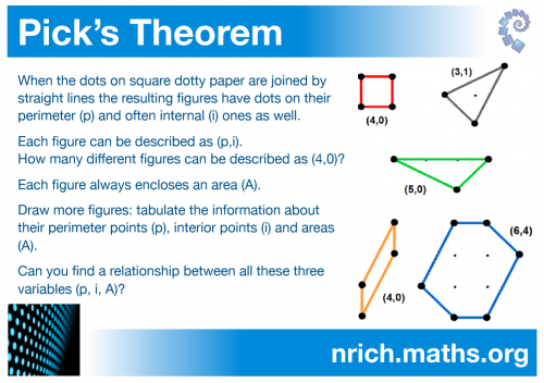 Pick's Theorem Poster