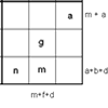 All-Variables Sudoku