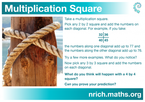 Multiplication Square Poster