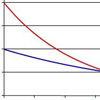 Into the exponential distribution