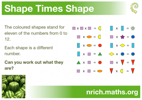 Shape Times Shape Poster
