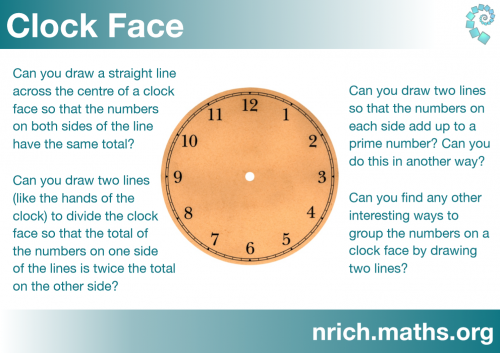 Clock Face Poster