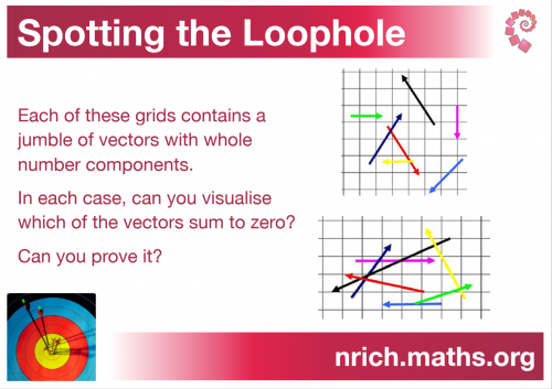 Spotting The Loophole Poster