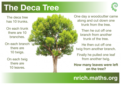 The Deca Tree Poster
