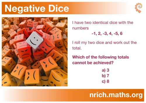 Negative Dice Poster