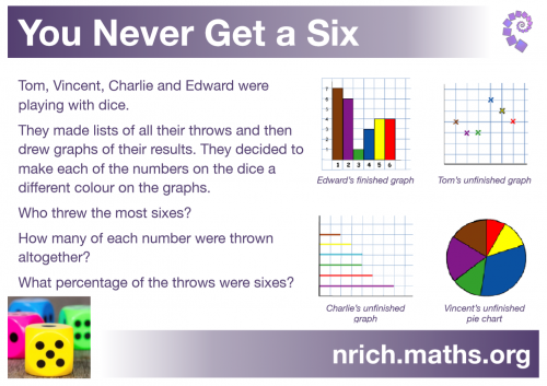 You Never Get a Six Poster