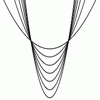 Erratic quadratic