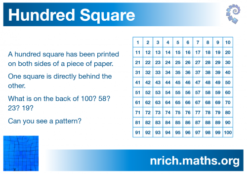 Hundred Square Poster