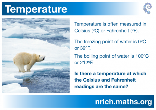Temperature Poster