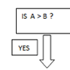 Mystery Procedure