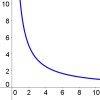 Graphs of changing areas