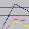 Charting more success