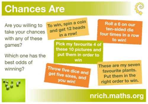 Chances Are Poster