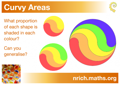 Curvy Areas Poster