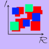 Complex squares