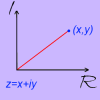 A brief introduction to the Argand Diagram