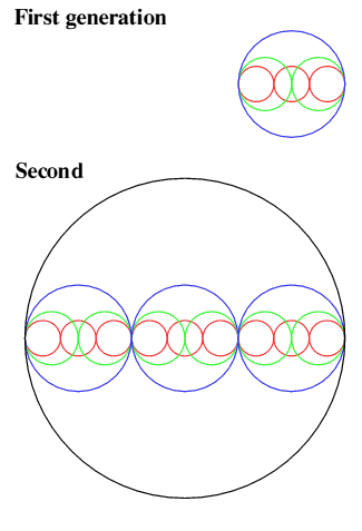 LOGO Challenge - Circles as animals