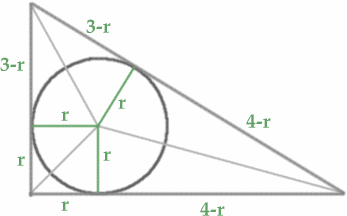 Incircles