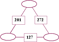 Number Juggle