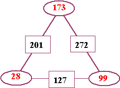 Number Juggle